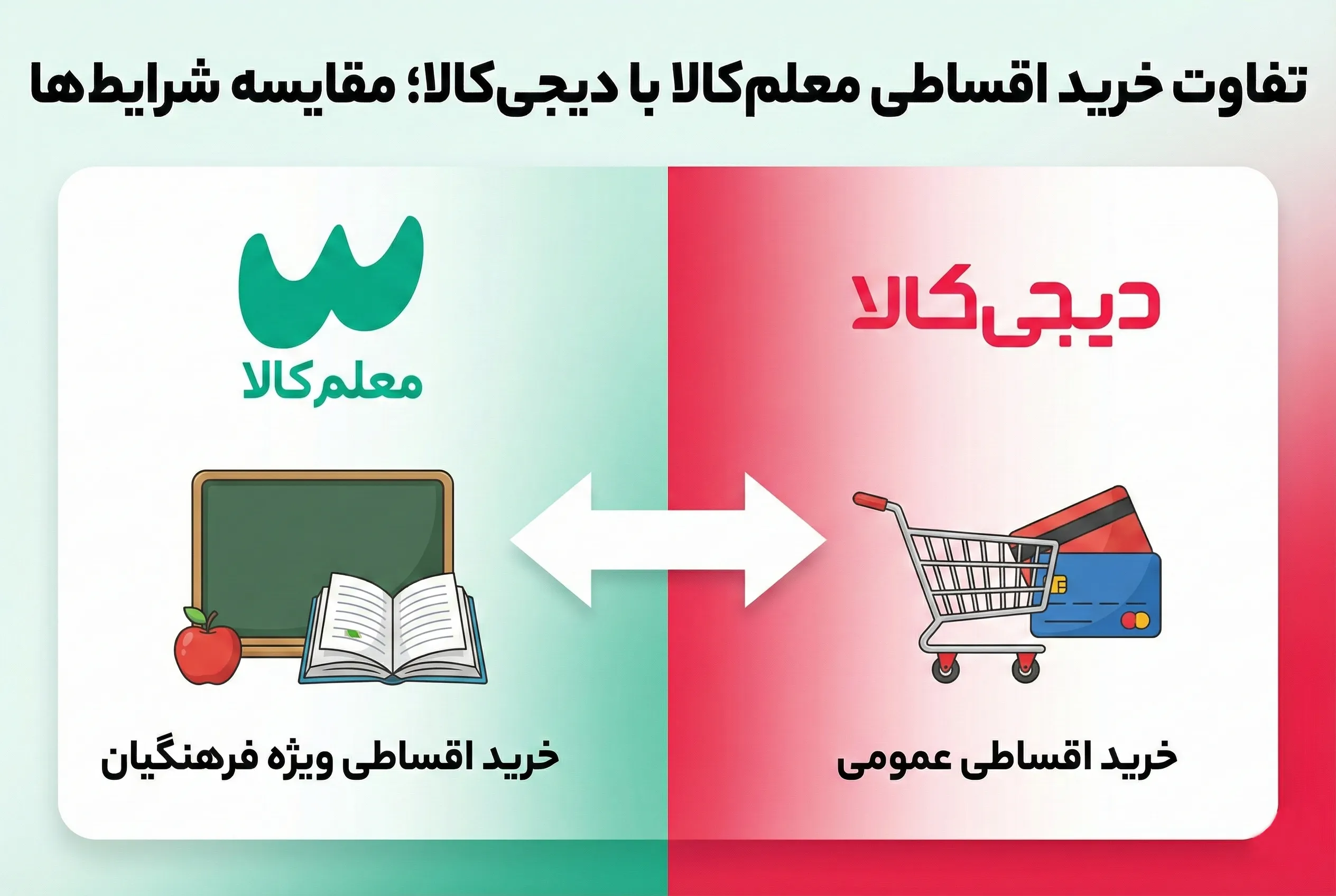 تفاوت خرید اقساطی معلم کالا با دیجی کالا